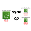 aws s3 cpとsyncの違い | AWS CLI