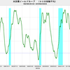 2019/2/20　米国債イールドカーブ　0.52　▼