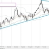 2018.12.13 thu usdjpy 