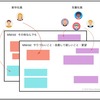 チーム配属後の新卒への効果的なフォローアップの実践