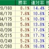 サウジアラビアRC/毎日王冠/京都大賞典