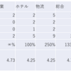 2023/12/8大引け時点のJリート銘柄の騰落数