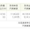 SBI証券で端株買付手数料０キャンペーンが始まるので所有端株優待晒しておく。