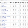 グランパスは13位 - 2019年シーズンおわる