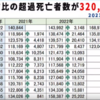 ワクチン）接種前比　超過死亡者数
