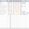 【きさらぎ賞(G3)】最終指数と予想！