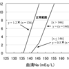 検査結果