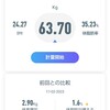 ダイエットと節約は似てる？…ならば絶望的かもw