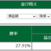 11月25日・デイトレ結果