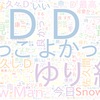 　Twitterキーワード[#テレ東音楽祭]　06/30_20:00から60分のつぶやき雲