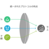 MCP（Model Context Protocol）概要