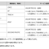 ドコモ、5G通信サービスが海外でも利用できる5G国際ローミングを7月15日から提供開始