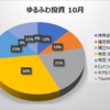 10月 アラサーゆるふわOLの投資資産公開