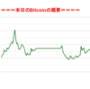 ■途中経過_1■BitCoinアービトラージ取引シュミレーション結果（2019年11月26日）