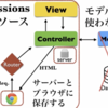 ログイン機能の仕組みの復習