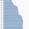 Changes in the Price of Glass (drinkware) in Japan, 1970-2014