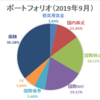 【資産運用】ポートフォリオ更新（2019年9月末時点）