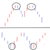 【FX】 ダブルトップとダブルボトムの本当の仕掛けのタイミング