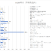 11月の投資先一覧と投資戦略（おすすめできる？投資は自己判断で）