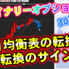 バイナリーオプション「一目均衡表の転換線は転換のサイン!?」30秒取引