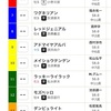 宝塚記念枠順確定！