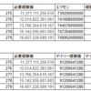 【NEXT】275→280の経験値稼ぎ