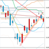 日足　日経２２５先物・ダウ・ナスダック　２０１８／１１／１３