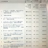 本ブログのアクセス数ランキング