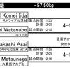 明日は東京国際柔術選手権2023です。