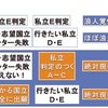 2020年度センター試験リサーチ分析と国公立出願作戦～若干の難化と超安全志向の関係はどうなる？