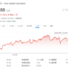 エイリスキャピタル<ARCC>より配当金を頂きました