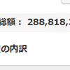 地球PF：2.89億円、前週比612万円増