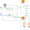 GitHub Actions & ecspresso を用いたデプロイフローの改善