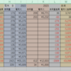 60代一人暮らしの電気代・節電実験と経過