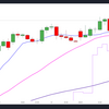 10/11　日経先物　60分足