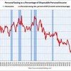 ２００９年８月　米国・個人消費支出　＋１．３％　貯蓄率　３．０％