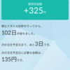 3000円積立投資信託が‼️‼️102日目✨