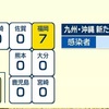 熊本県 新型コロナ 新たな感染発表なし １３日連続