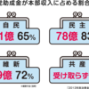 政治とカネ。