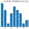 『DIC』論文一覧｜国内文献30本【2026-04-21最新】研究動向まとめ