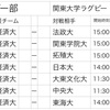 2017年秋の注目スポーツ③〜流経ラグビー〜