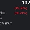 ‘20 Mar 第３週 運用状況と今後の方針確認：総投資額2,121万円（-294万円）