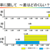 ナマケモノ生活を得るために必要な資産運用とは③～年率の力と利用～