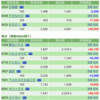 保有銘柄について(2022年2月25日)