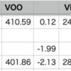 自分-1.83% > VOO-2.13%, YTD 25勝7敗