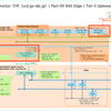 小規模 VMware Cloud Director 10.4 ラボ構築。Part-09 NSX Edge と Tier-0 ゲートウェイの準備