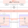Nutanix「Disaster Recovery」で同期レプリケーションスケジュールを作成してみる（障害検知モード: Manual）【AOS 7.0 AHV 10.0／pc.2024.3】