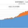 【資産状況】今週はひと休み（23年2月10日時点）