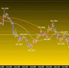 欧州時間の米ドルの見通し　指標ラッシュ