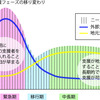 坂町に行く